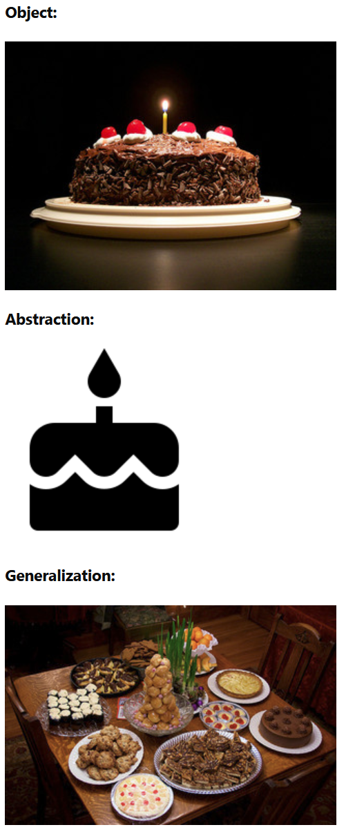 Abstraction vs Generalization