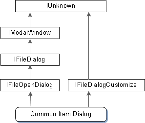 Inheritance Tree of a COM Component